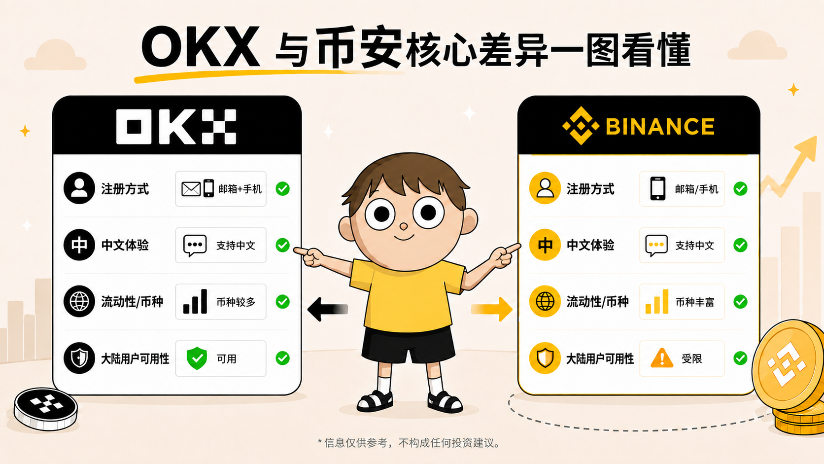 OKX和币安怎么选？2026大陆新手先注册哪个交易平台 插图1.png
